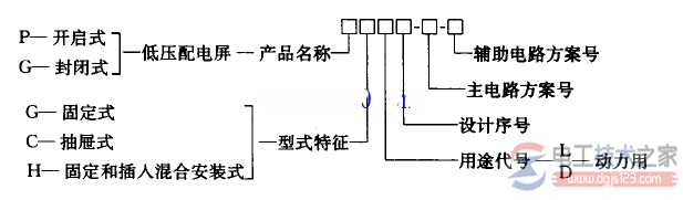 高低压开关柜的主要结构类型