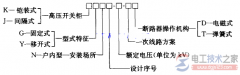 高低压开关柜的主要结构类型