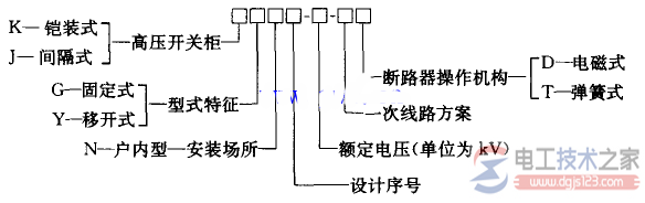 高低压开关柜的主要结构类型
