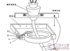 零序电流互感器安装施工方法【图解】