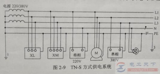 地线和零线是相通的吗，从五种供电系统的供电方式来分析