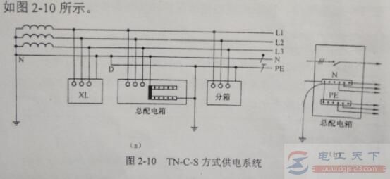 地线和零线是相通的吗，从五种供电系统的供电方式来分析