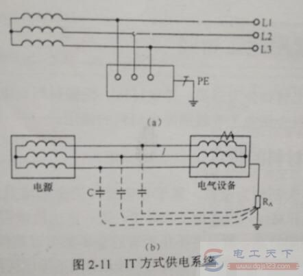 地线和零线是相通的吗，从五种供电系统的供电方式来分析