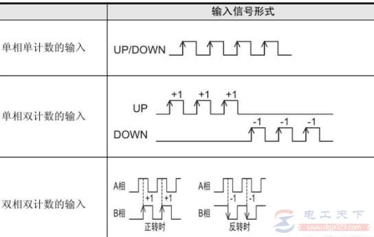 编码器怎么计算距离，实例学习编码器距离测算方法