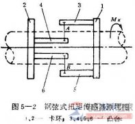 钢弦式扭矩传感器的工作原理