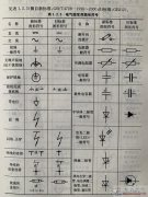 电工必备字母符号和图形符号精选(四张大图)