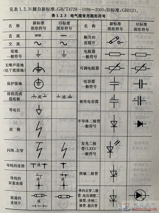 电工必备字母符号和图形符号精选(四张大图)