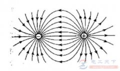电场线由谁提出来的，电场线有哪些特点