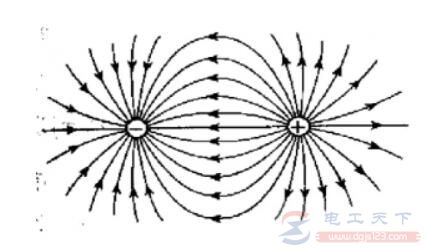 电场线由谁提出来的,电场线有哪些特点 电场线由谁提出来的,电场线有哪些特点