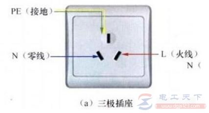 零线与地线严禁混用的几点要求