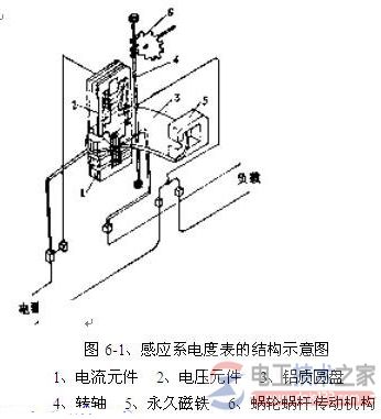 机械电度表结构与工作原理图