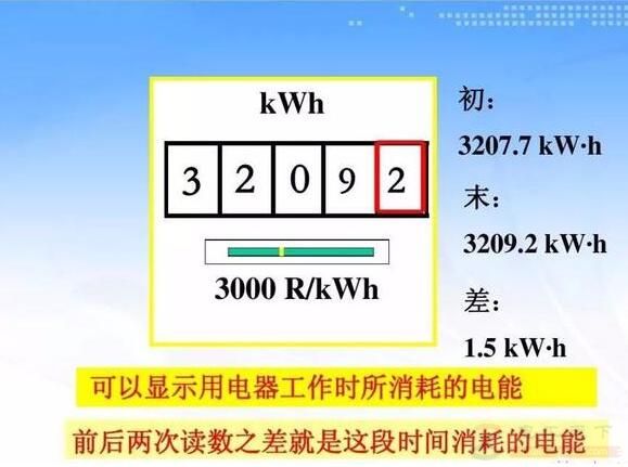 电表上5（20）a的含义是什么