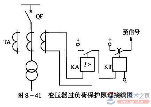 过负荷监控装置图片及电气符号