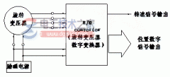 旋转变压器旋变(信号变换)原理
