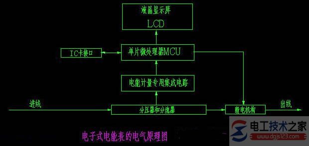 电度表的接线图_电度表的读法_电度表的常用接法