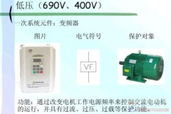 变频器图片及电气符号说明