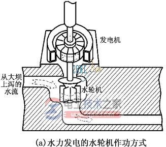 电能的生产方式 电能的生产方式
