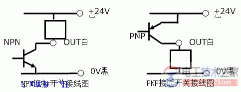 接近开关的常见类型与检测范围