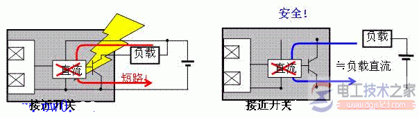 接近开关的常见类型与检测范围