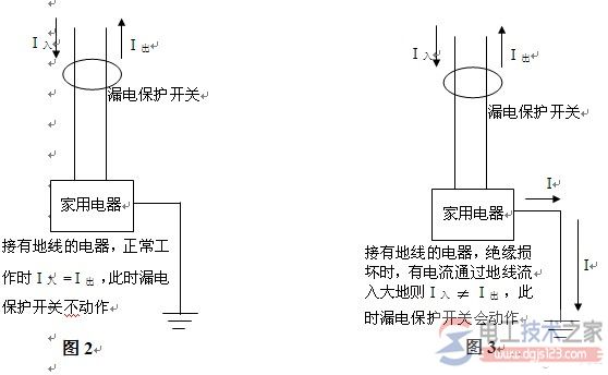 接地线与零线区别_变压器中性点接地方式