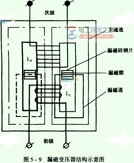 漏磁变压器是什么?漏磁变压器调整电流的方法 漏磁变压器是什么?漏磁变压器调整电流的方法