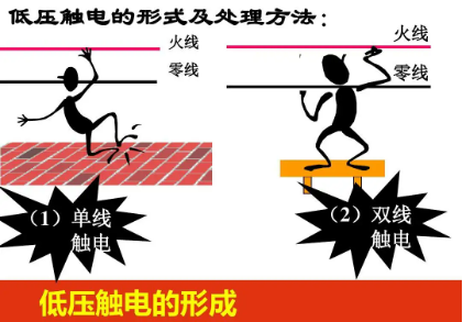 使触电人迅速脱离电源的办法，救护触电者脱离电源的注意事项