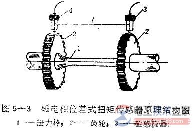 微电相位差式扭矩传感器的工作原理