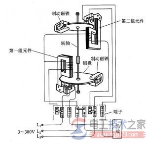 电能表的工作原理与分类划分