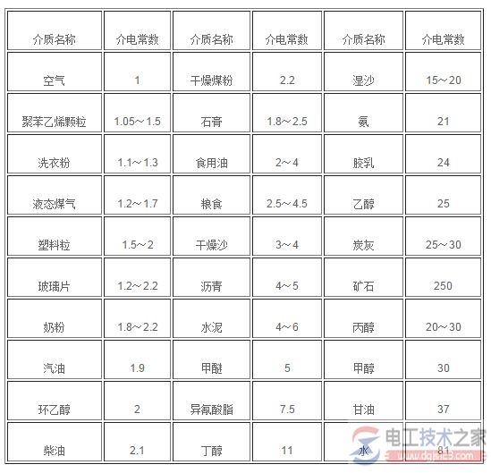 [图]电容式接近开关的工作原理图解