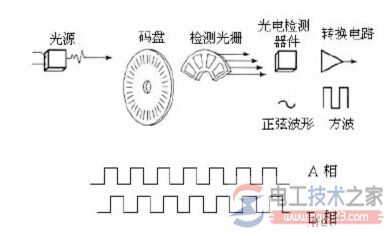 编码器2048代表什么意思？