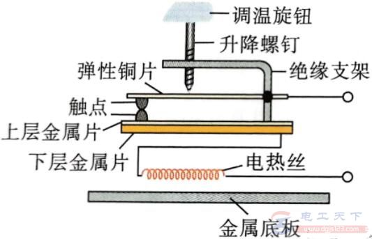 温度传感器的应用：电熨斗与电饭锅结构及原理说明