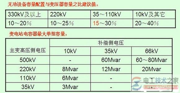 无功补偿的原则是什么