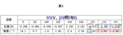 计量用电流互感器过载有哪些影响