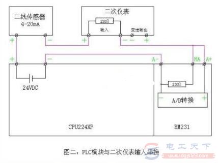 二线传感器与二次表和PLC接线方法图解