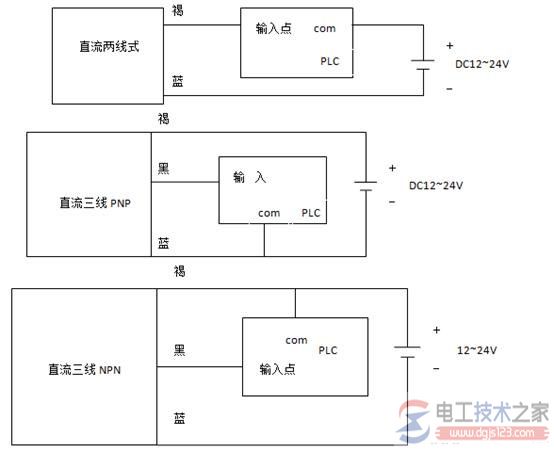 接近开关与欧姆龙plc的接线方式图解