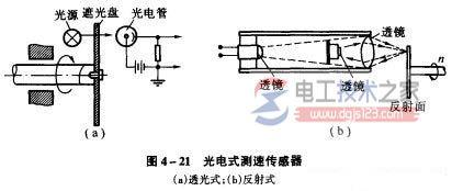 光电式测速传感器的工作原理与结构形式