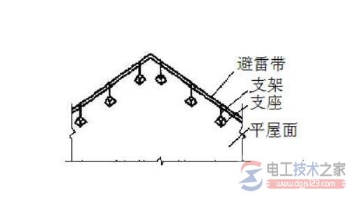 避雷带的构成与避雷带的技术标准