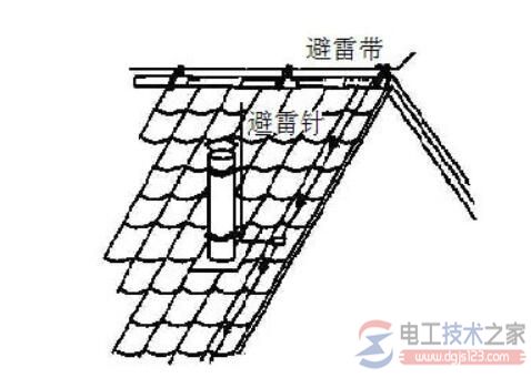 避雷带的构成与避雷带的技术标准