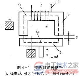 变磁阻式传感器的工作原理图解