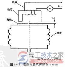 变磁阻式传感器的工作原理图解