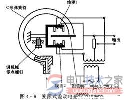 变磁阻式传感器的工作原理图解