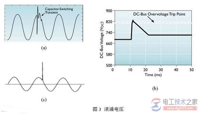 什么是浪涌电压？浪涌保护的注意事项