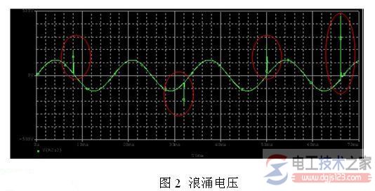 什么是浪涌电压？浪涌保护的注意事项