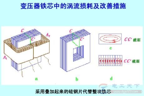 变压器的涡流损耗是什么？
