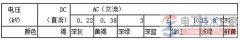 配电装置母线的类型与颜色含义