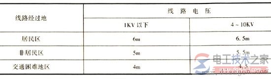 建筑物配电线路的正常距离范围