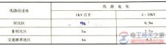 建筑物配电线路的正常距离范围