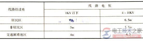 建筑物配电线路的正常距离范围