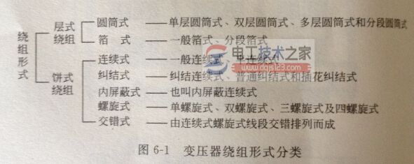 变压器的绕组结构 变压器的绕组结构