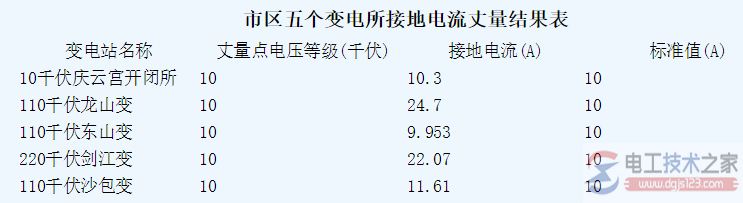 高压电压互感器烧坏的五大原因